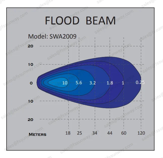 Светодиодный рабочий фонарь SAE Square Светодиодный рабочий фонарь SAE Square